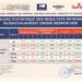 Résultats du Baccalauréat unique session 2026 : 38,08 % de taux de réussite (DGES)